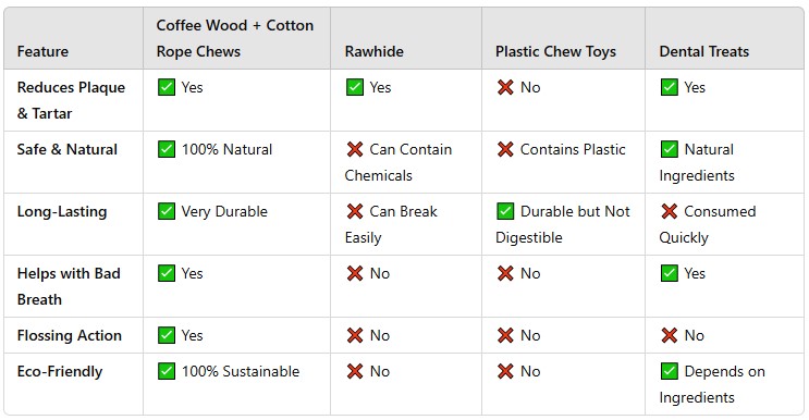 comparison-with-other-dental-chews