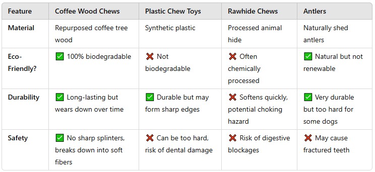 how-coffee-wood-chews-compare-to-other-chew-products