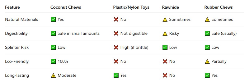how-they-compare-to-other-chew-solutions