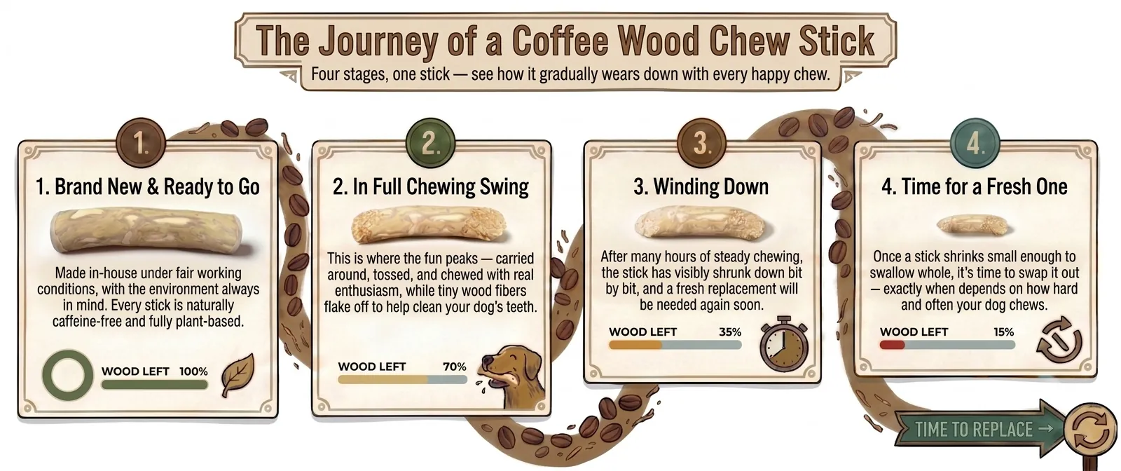 the-journey-of-a-coffee-wood-chew-stick-from-cwdc-vietnam